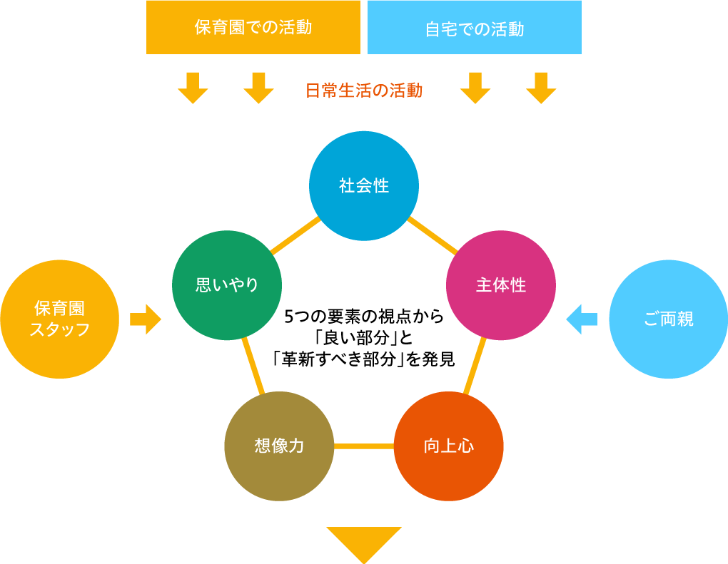 安全・安心